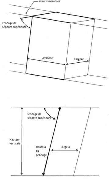 Figure 2-8 : Vues iso et section montrant la géométrie d’une chambre ouverte typique (Henning, 2007) 
