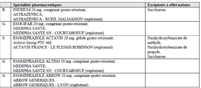 Table 2-1 : Le cas particulier de l’Inexium® [21] 