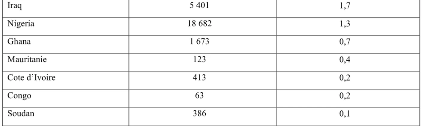 Tableau 4: Maillage pharmaceutique de la France comparé à d'autres pays, CIOPF 4 , 2015