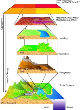 Figure I.2 : schéma du principe de descente  d'échelles appliqué à la modélisation du climat (Viner 