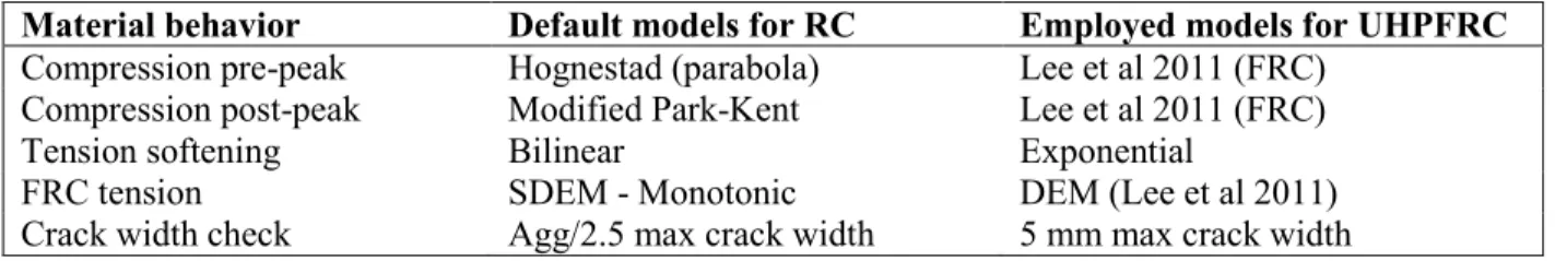 Table 1 : Material models