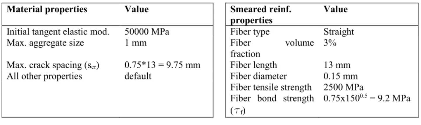 Table 2.   Material properties  Material properties  Value    Smeared reinf. 