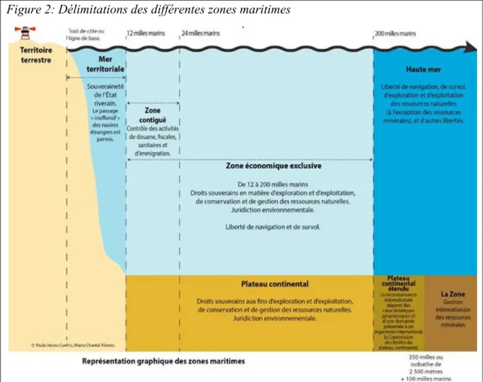 Figure 2: Délimitations des différentes zones maritimes 