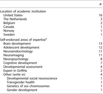Table 1. Institutional Representation and Self-Reported Areas of Expertise