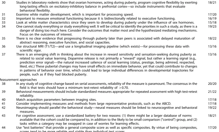 Table 2. (Continued) Study design considerations