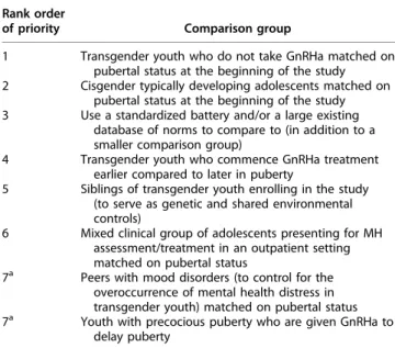 Table 4. Rank Order of Priority Domains of Characterization and Assessment