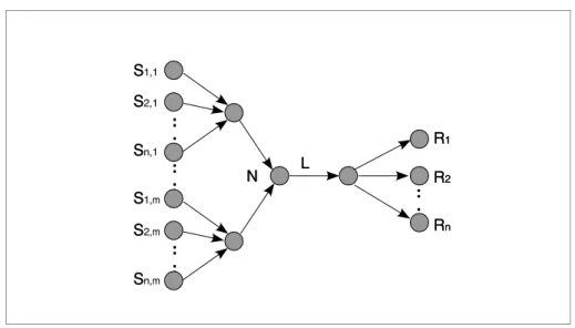 Figure 4. Topology used in the simulations