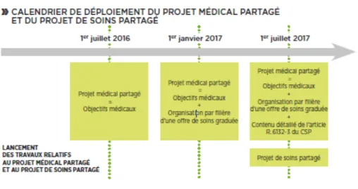 Figure 1. Calendrier PMP et PSP 