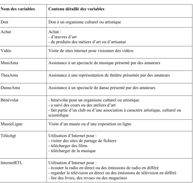 Tableau 5. Regroupement 2 