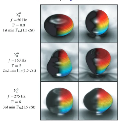 Figure 1. Various deformation modes of a bouncing droplet (ν = 1.5 cSt, R = 0.765 mm) observed with a high-speed camera