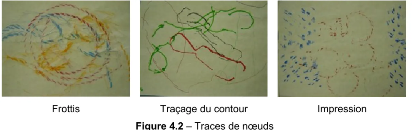 Figure 4.2 – Traces de nœuds 