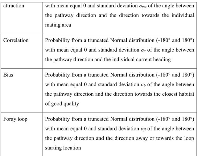 Table 1.2: Movement characteristic and index values used to assign pathway probabilities  (see Appendix 1.A for more details)