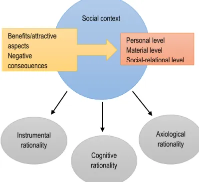 Figure 5.1 illustrates the analysis process leading to the creation of conceptualizing categories intended to  determine the rationale underlying the adolescents’ gambling