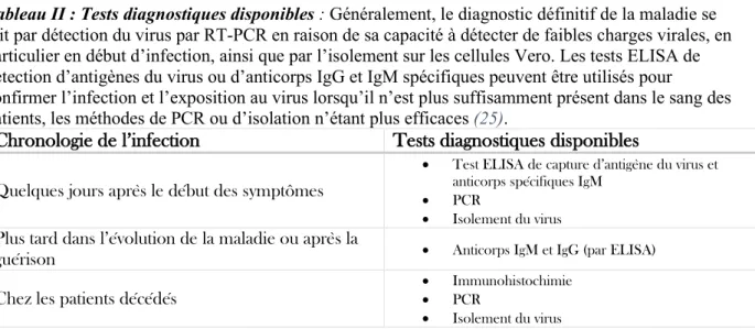 Tableau II : Tests diagnostiques disponibles : Généralement, le diagnostic définitif de la maladie se  fait par détection du virus par RT-PCR en raison de sa capacité à détecter de faibles charges virales, en  particulier en début d’infection, ainsi que pa