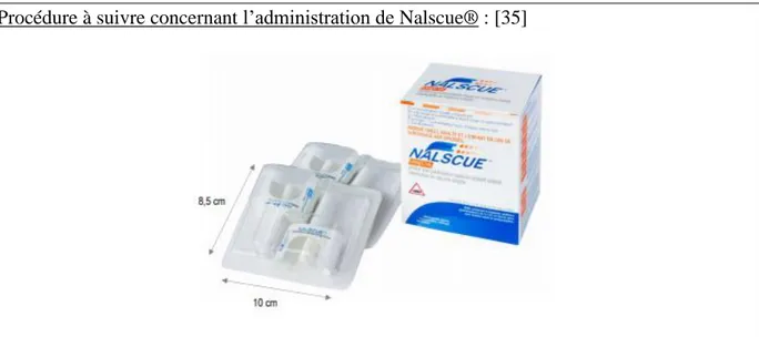 Figure 11 - Solution pour pulvérisation nasale Nalscue® Indivior France