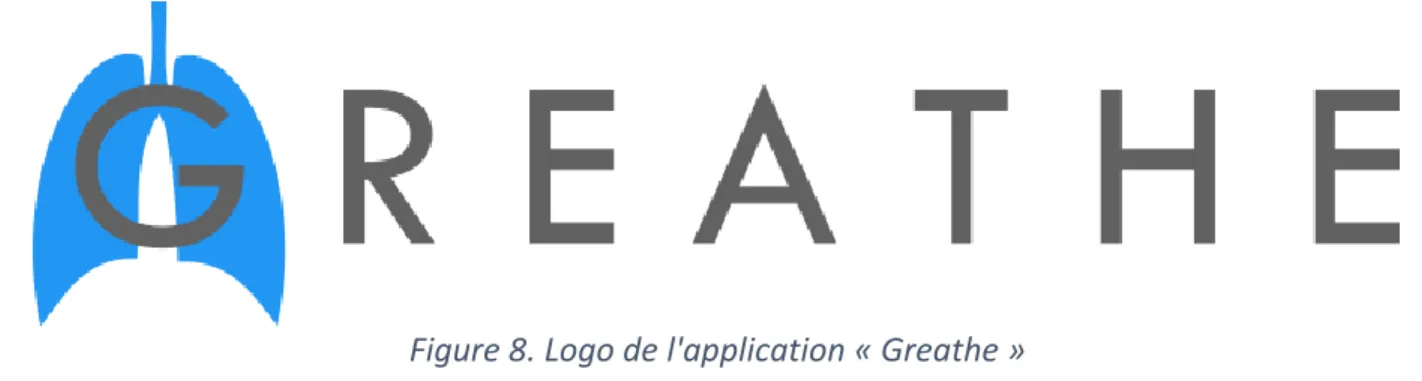 Figure 8. Logo de l'application « Greathe »