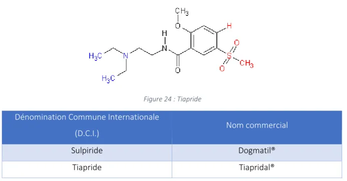 Figure 24 : Tiapride  