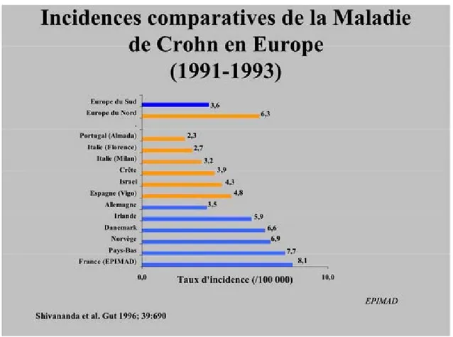 Figure 3 : Incidences comparatives de la Maladie de Crohn en Europe (1991-1993) (18) 
