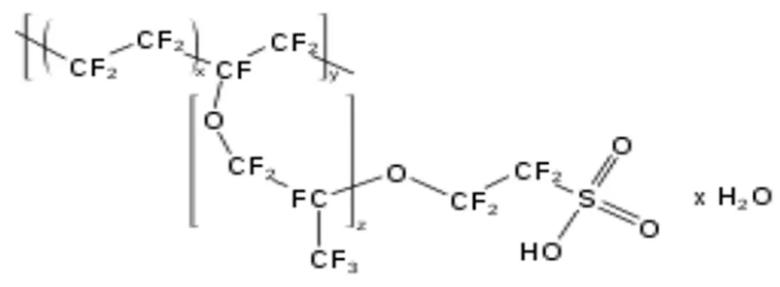 Figure 2.6 Structure chimique du Nafion® [13]. 