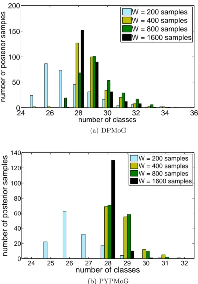 Figure 3.7 – Estimating the number of surfaces in an unlabeled data set.