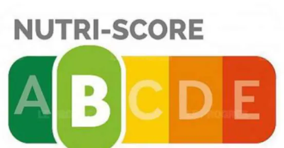 Figure 18 : Etiquette « Nutri-Score »  Etendre la communication multicanal 