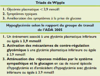 Figure 1 : Définition hypoglycémie selon l’ADA  [2] . 