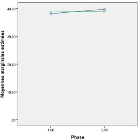 Figure 5: Cost comparison of preparation of ganciclovir: 