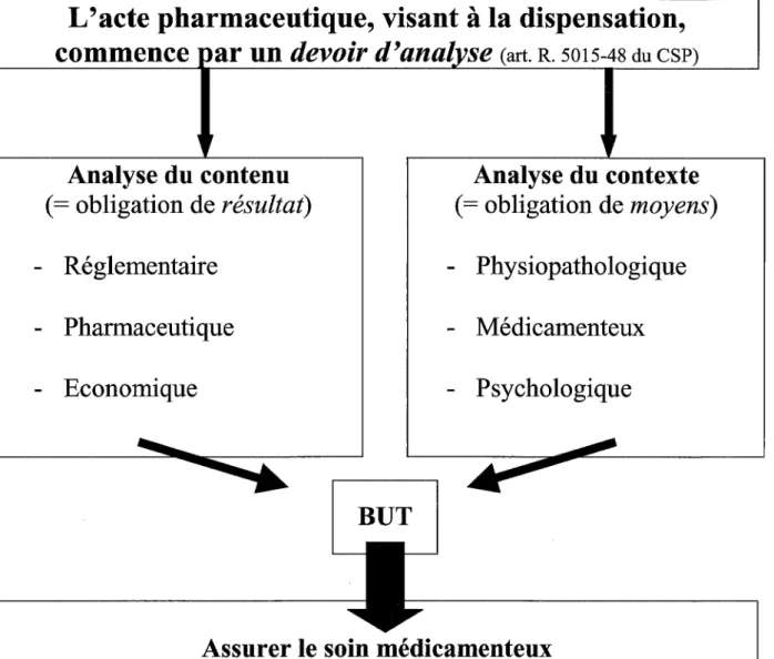 Figure 4: devoir d'analyse du pharmacien. 
