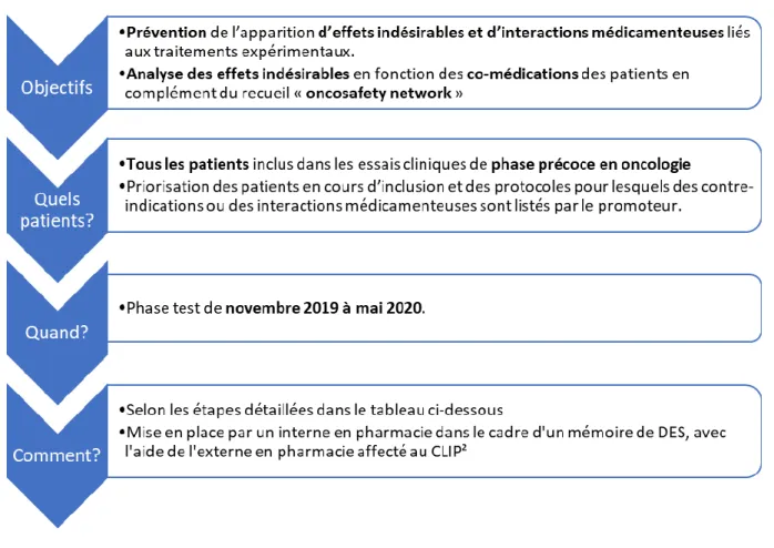 Figure 7: Projet initial 