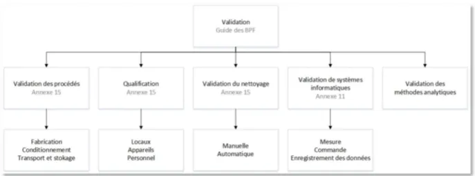 Figure 2 : Vue d'ensemble de la validation (8) 