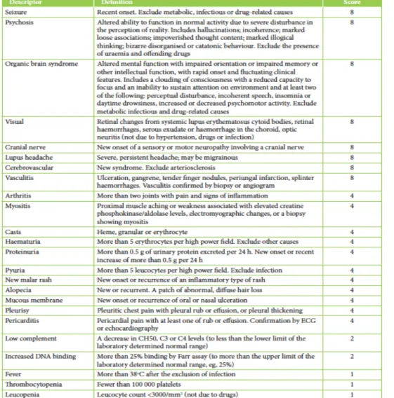 TABLEAU 6 :  INDEX 