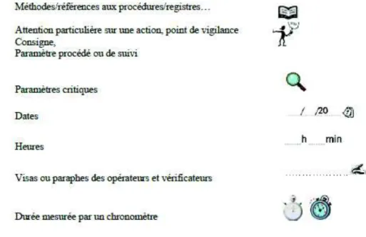 Figure 1: Exemple de pictogrammes 