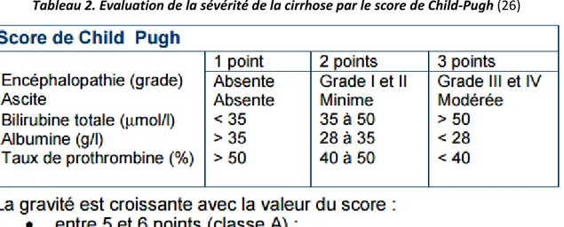 Tableau 2. Evaluation de la sévérité de la cirrhose par le score de Child-Pugh (26) 