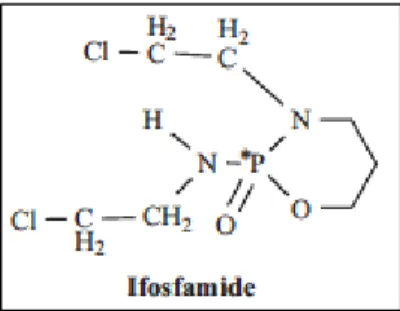 Figure 1: Structure chimique de l’ifosfamide (Zhang and al. 2006) 