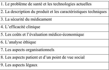 Tableau 5 : Modèle complet de HTA [38]  