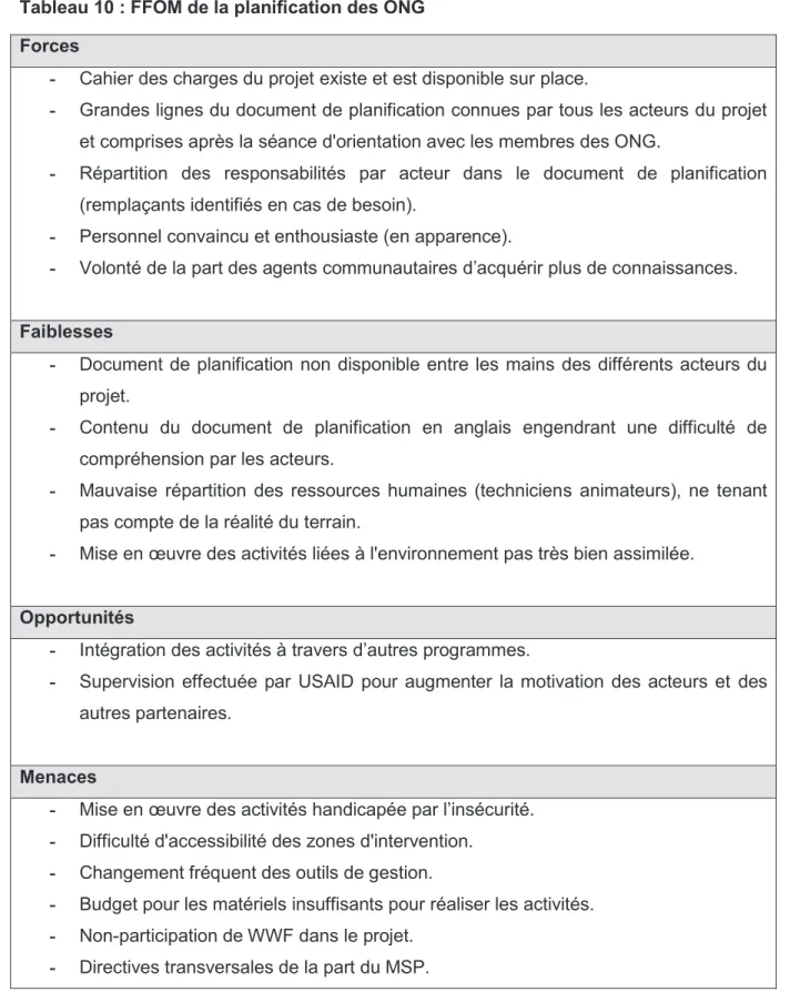 Tableau 10 : FFOM de la planification des ONG  Forces 
