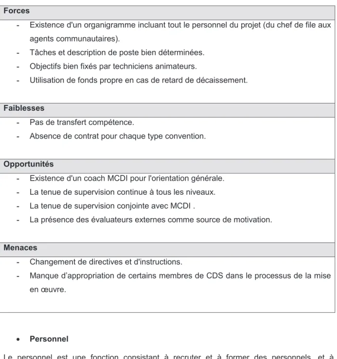 Tableau 11 : FFOM de l'organisation des ONG  Forces 
