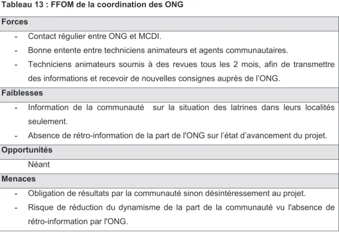 Tableau 13 : FFOM de la coordination des ONG  Forces 