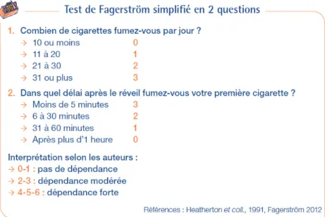Figure 12 : Test de Fagerström simplifié en 2 questions 4,5,6    