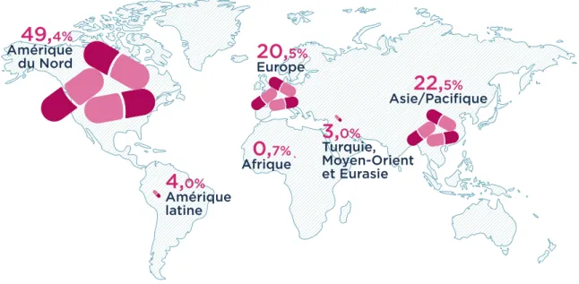 Figure 1 : Marché pharmaceutique mondial par zone géographique en 2017 (en prix  producteur) – Source Leem