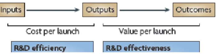 Figure 11 Dimensions of R&amp;D Productivity 16