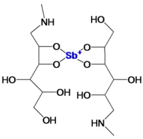 Figure 8 : Structure chimique de la molécule d'antimoniate de méglumine (17). 