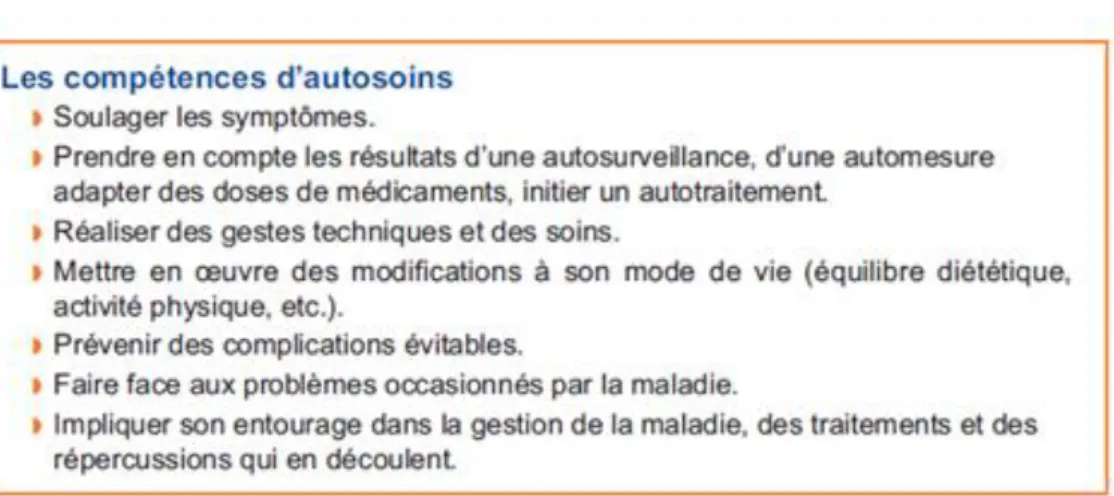 Figure 8 : Compétences d'autosoins (HAS 2007a) 