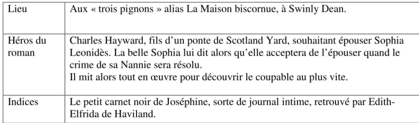 Fig 3 – Ricinus communis  Malveillance ou bio-terrorisme : 
