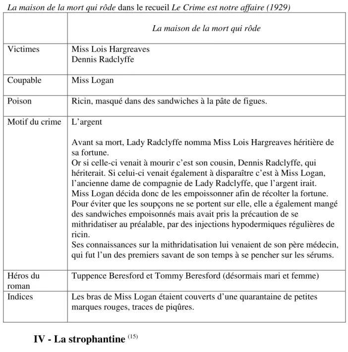 Fig 4 – Genre Strophantus 