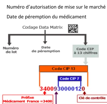 Figure 9 : Le code DATAMATRIX. 
