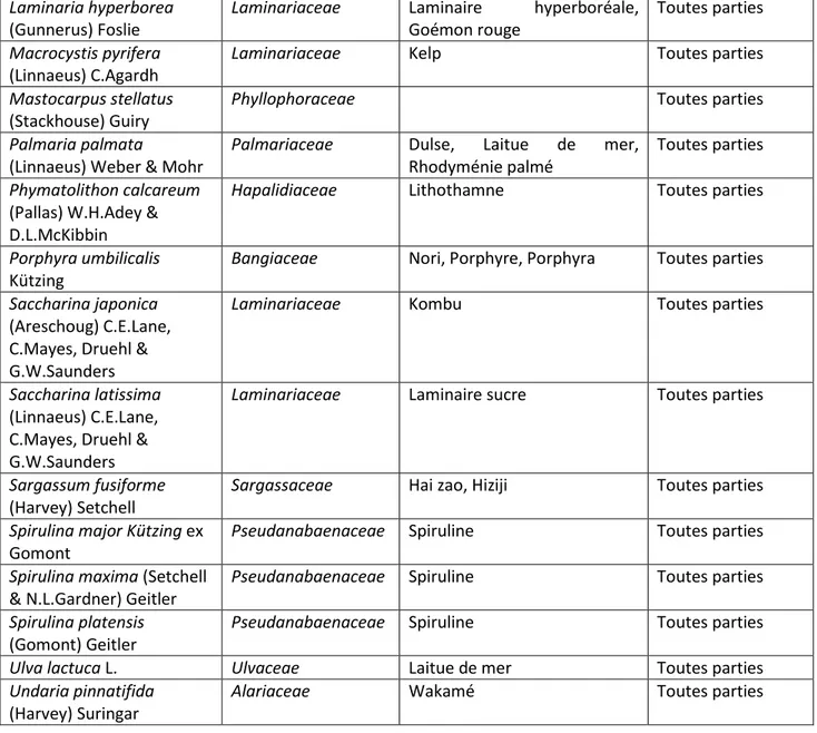 Tableau 1: Liste des algues parmi les plantes autorisées dans les compléments alimentaires 