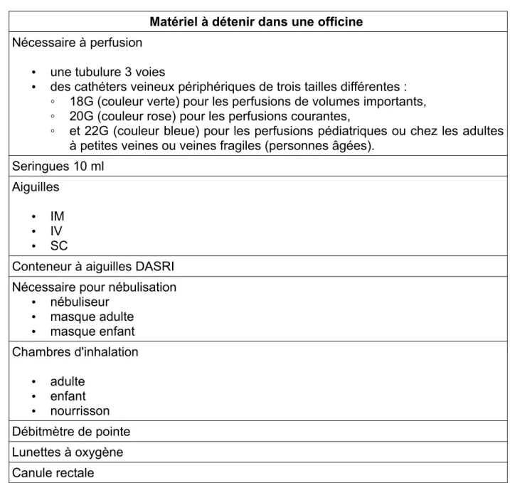 Tableau n°1 : Liste du matériel médical d'urgence