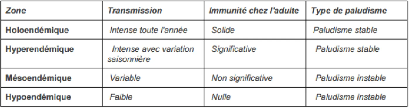 Tableau I : zones épidémiologiques (8) 