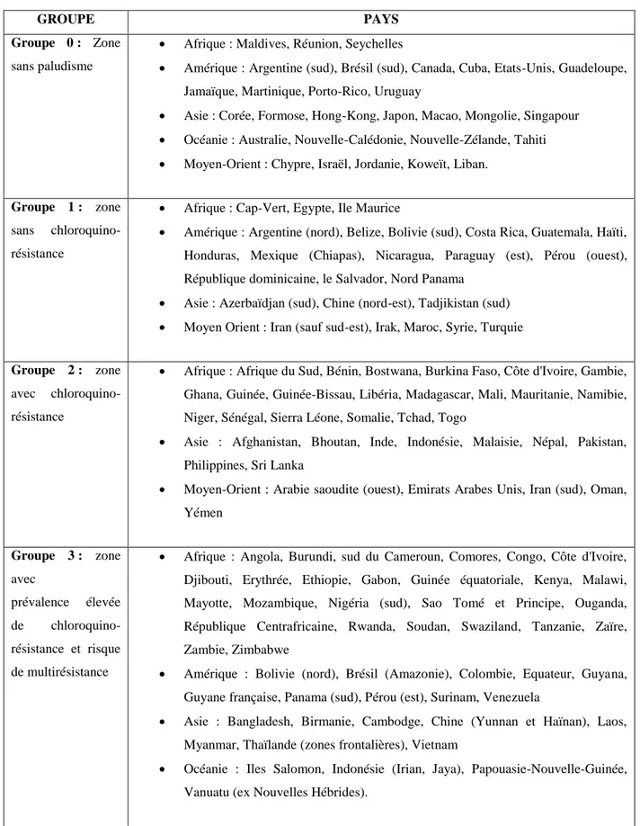 Tableau V : Zone de chloroquinorésistance (25) 